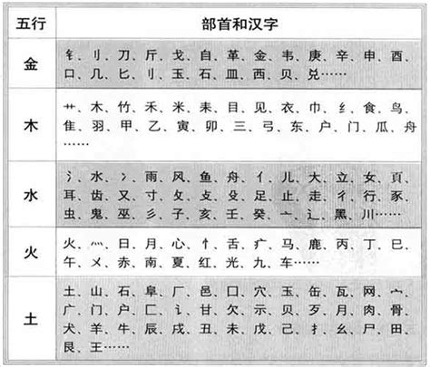 鑫 五行|鑫字的五行